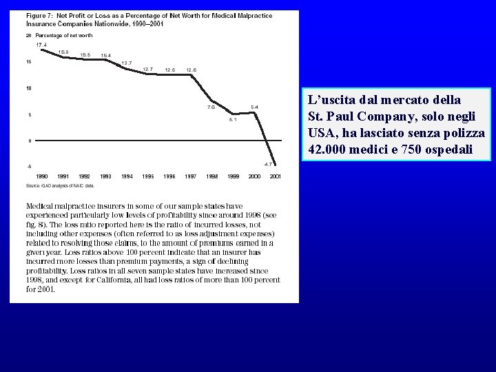 L’uscita dal mercato della St. Paul Company, solo negli USA, ha lasciato senza polizza L’uscita dal mercato della St. Paul Company, solo negli USA, ha lasciato senza polizza