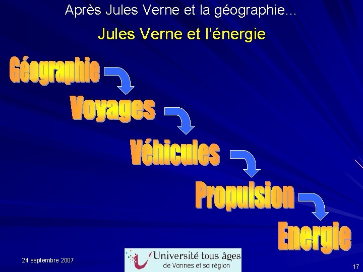 Après Jules Verne et la géographie… Jules Verne et l’énergie 24 septembre 2007 17