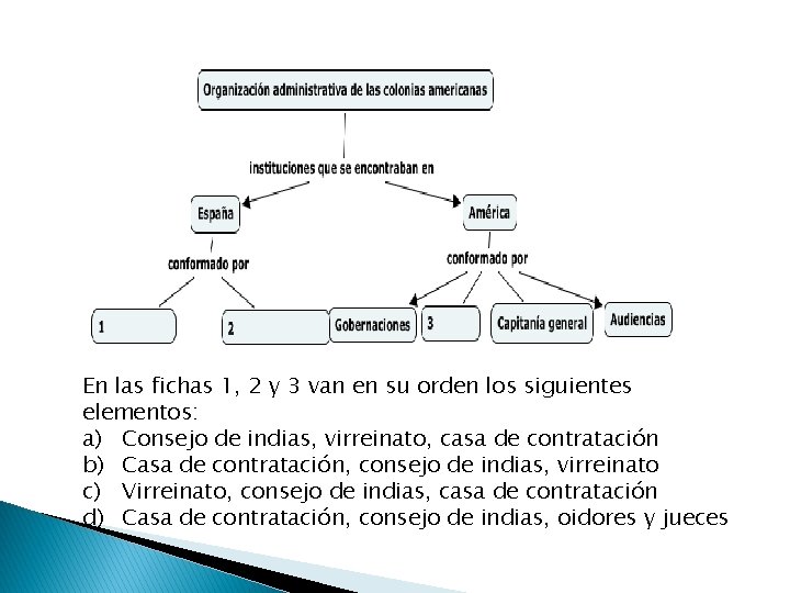 En las fichas 1, 2 y 3 van en su orden los siguientes elementos: