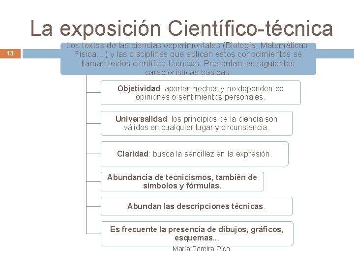 La exposición Científico-técnica 13 Los textos de las ciencias experimentales (Biología, Matemáticas, Física…) y