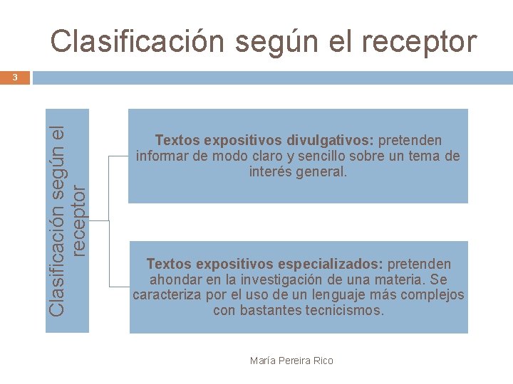 Clasificación según el receptor 3 Textos expositivos divulgativos: pretenden informar de modo claro y