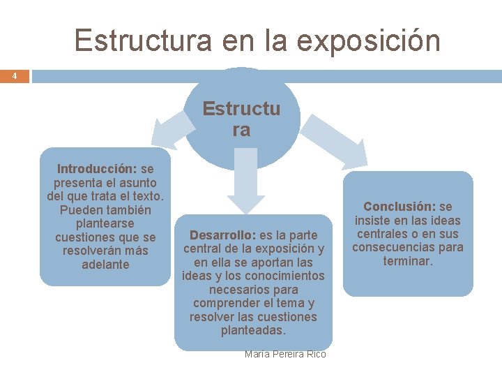 Estructura en la exposición 4 Estructu ra Introducción: se presenta el asunto del que