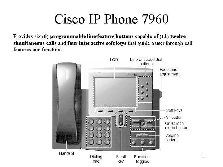 Cisco IP Phone 7960 Provides six (6) programmable line/feature buttons capable of (12) twelve