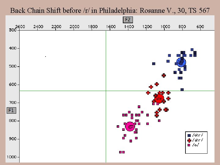 Back Chain Shift before /r/ in Philadelphia: Rosanne V. , 30, TS 567 