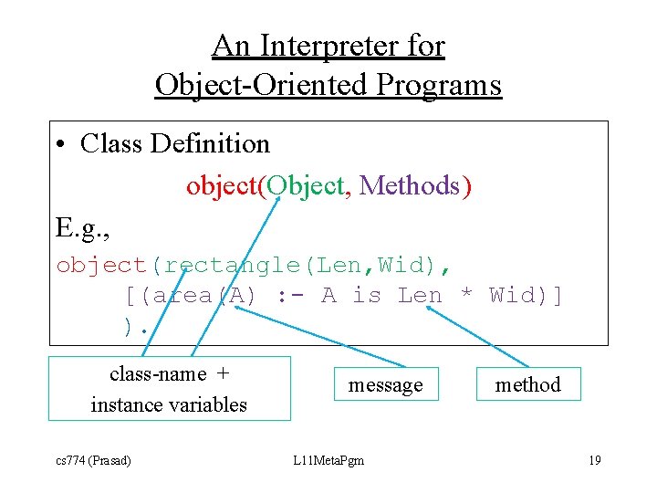 An Interpreter for Object-Oriented Programs • Class Definition object(Object, Methods) E. g. , object(rectangle(Len,