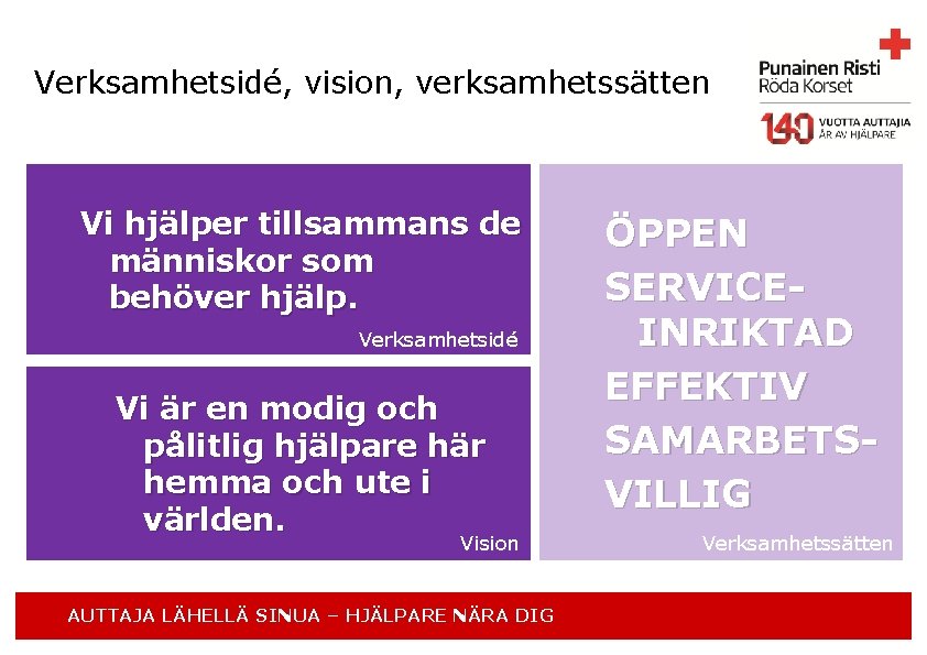 Verksamhetsidé, vision, verksamhetssätten Vi hjälper tillsammans de människor som behöver hjälp. Verksamhetsidé Vi är