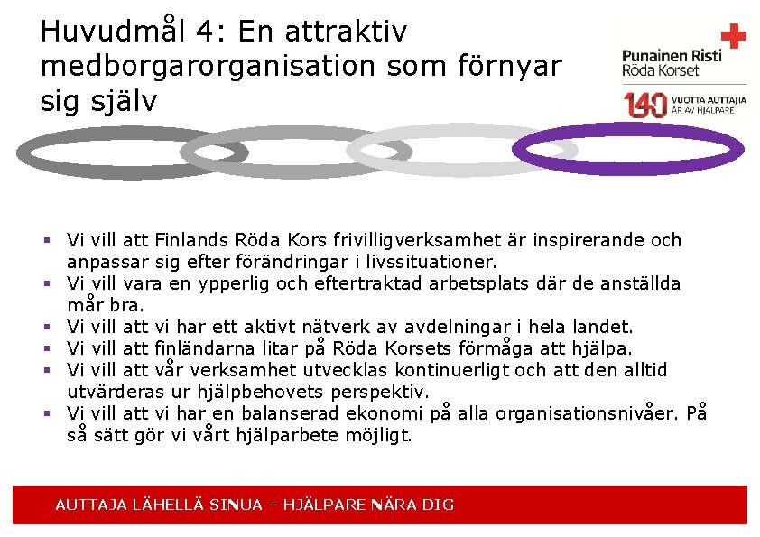 Huvudmål 4: En attraktiv medborgarorganisation som förnyar sig själv 4 Vetovoimainen ja uudistuva vapaaehtoisjärjestö