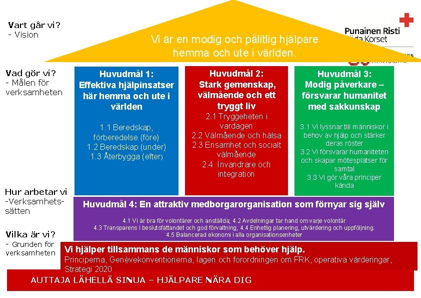 Vart går vi? - Vision Vi är en modig och pålitlig hjälpare hemma och