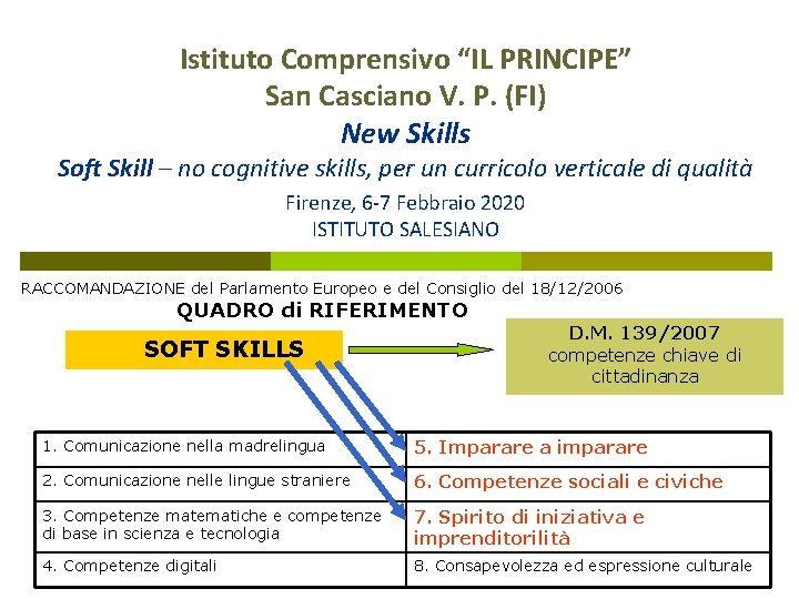 Istituto Comprensivo “IL PRINCIPE” San Casciano V. P. (FI) New Skills Soft Skill –