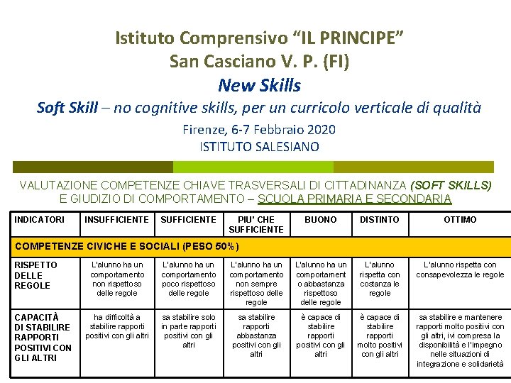 Istituto Comprensivo “IL PRINCIPE” San Casciano V. P. (FI) New Skills Soft Skill –