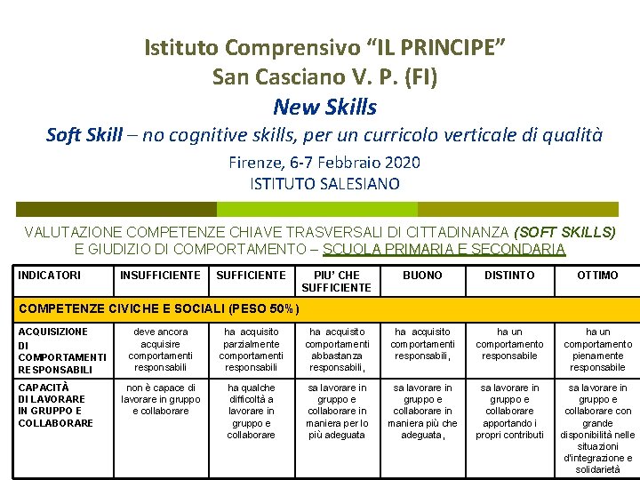 Istituto Comprensivo “IL PRINCIPE” San Casciano V. P. (FI) New Skills Soft Skill –