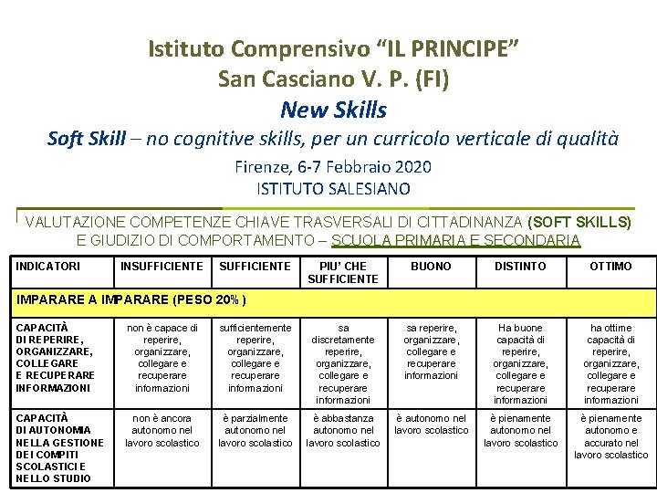 Istituto Comprensivo “IL PRINCIPE” San Casciano V. P. (FI) New Skills Soft Skill –