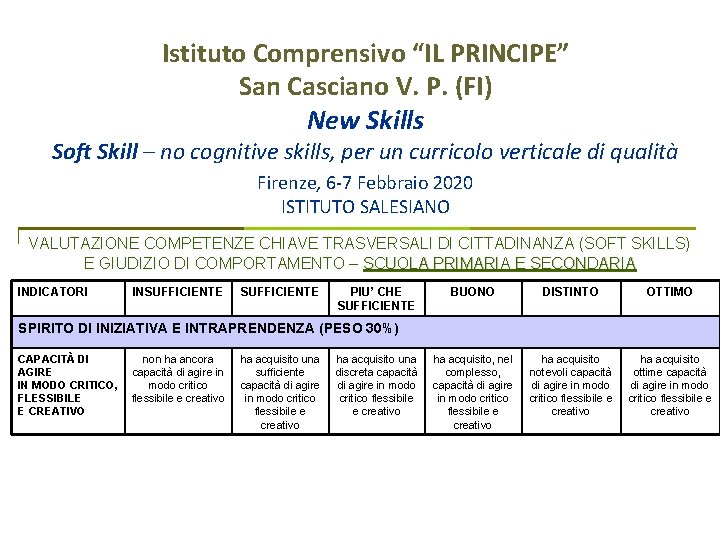 Istituto Comprensivo “IL PRINCIPE” San Casciano V. P. (FI) New Skills Soft Skill –