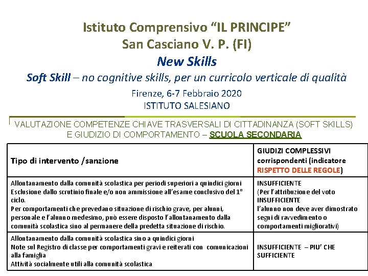 Istituto Comprensivo “IL PRINCIPE” San Casciano V. P. (FI) New Skills Soft Skill –