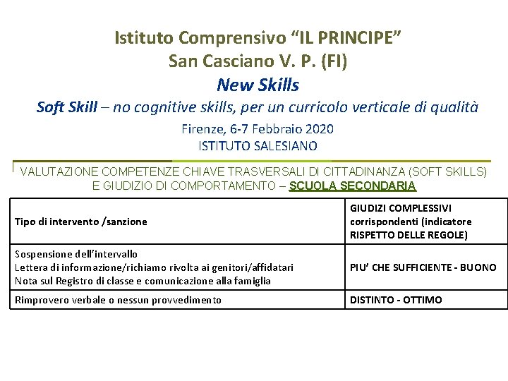 Istituto Comprensivo “IL PRINCIPE” San Casciano V. P. (FI) New Skills Soft Skill –