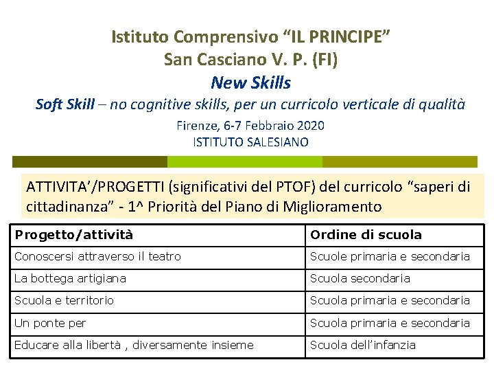 Istituto Comprensivo “IL PRINCIPE” San Casciano V. P. (FI) New Skills Soft Skill –