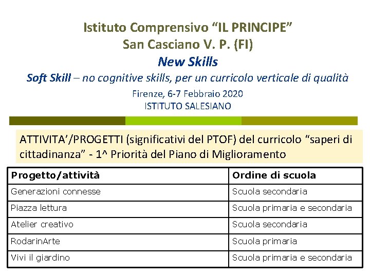 Istituto Comprensivo “IL PRINCIPE” San Casciano V. P. (FI) New Skills Soft Skill –