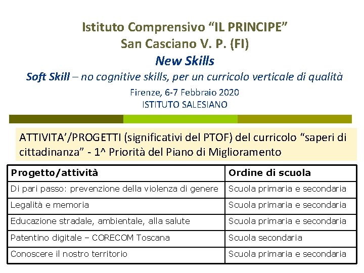 Istituto Comprensivo “IL PRINCIPE” San Casciano V. P. (FI) New Skills Soft Skill –