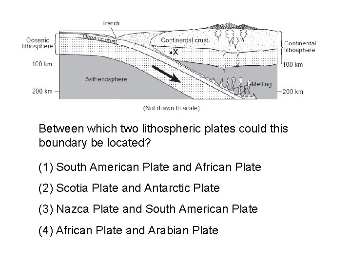 Between which two lithospheric plates could this boundary be located? (1) South American Plate