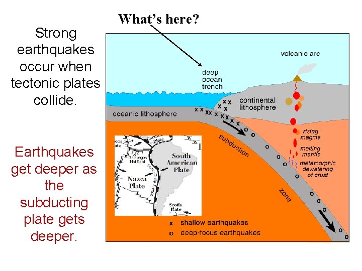 Strong earthquakes occur when tectonic plates collide. Earthquakes get deeper as the subducting plate