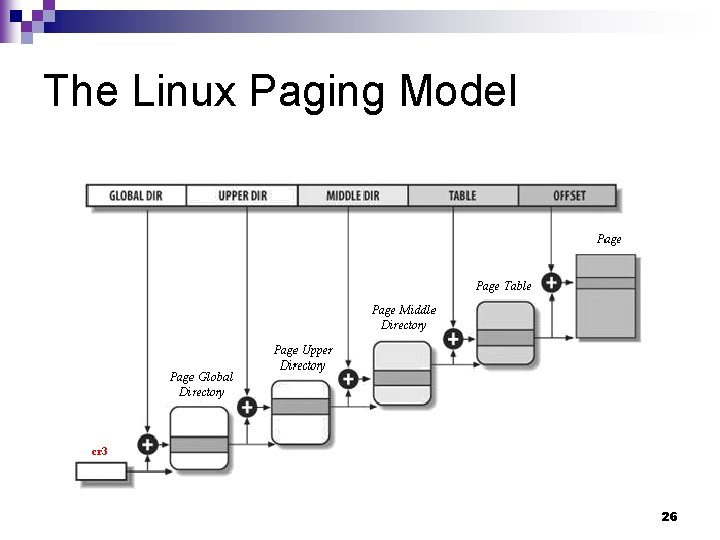 The Linux Paging Model 26 