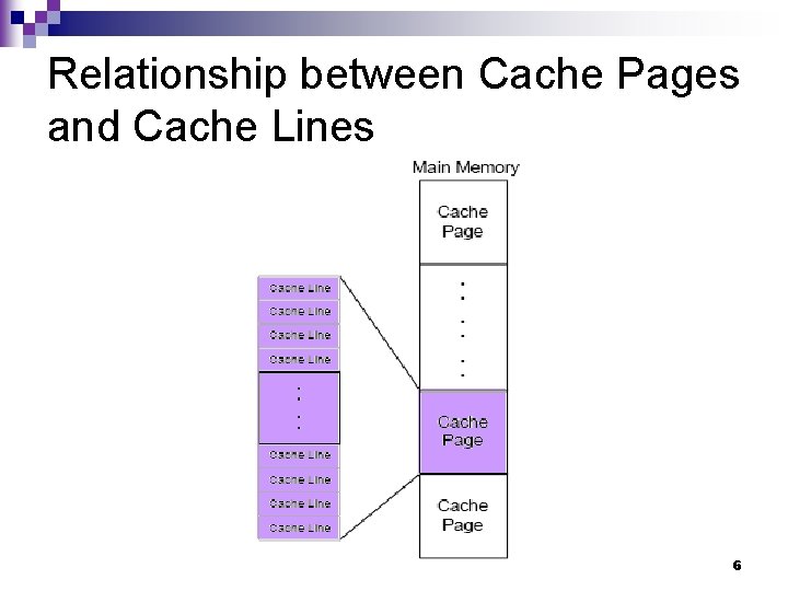 Relationship between Cache Pages and Cache Lines 6 