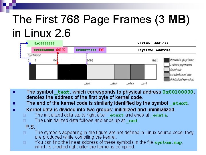 The First 768 Page Frames (3 MB) in Linux 2. 6 Virtual Address 0