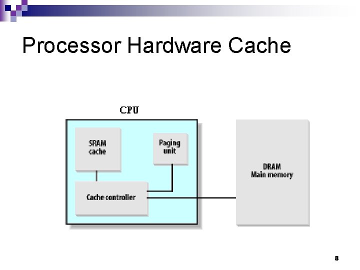 Processor Hardware Cache 8 
