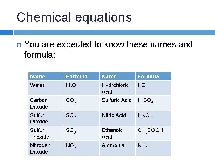 Chemical equations You are expected to know these names and formula: Name Formula Water