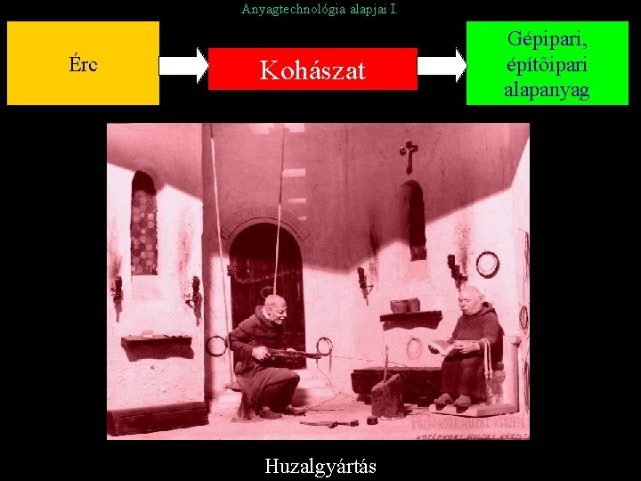 Anyagtechnológia alapjai I. Érc Kohászat Huzalgyártás Gépipari, építőipari alapanyag 