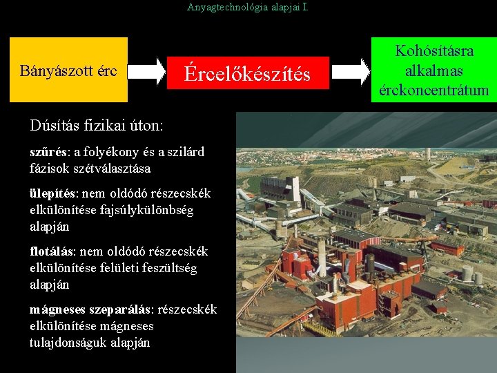 Anyagtechnológia alapjai I. Bányászott érc Ércelőkészítés Dúsítás fizikai úton: szűrés: a folyékony és a