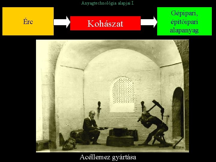 Anyagtechnológia alapjai I. Érc Kohászat Acéllemez gyártása Gépipari, építőipari alapanyag 