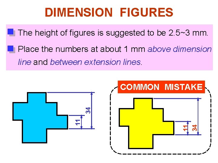 DIMENSION FIGURES The height of figures is suggested to be 2. 5~3 mm. Place