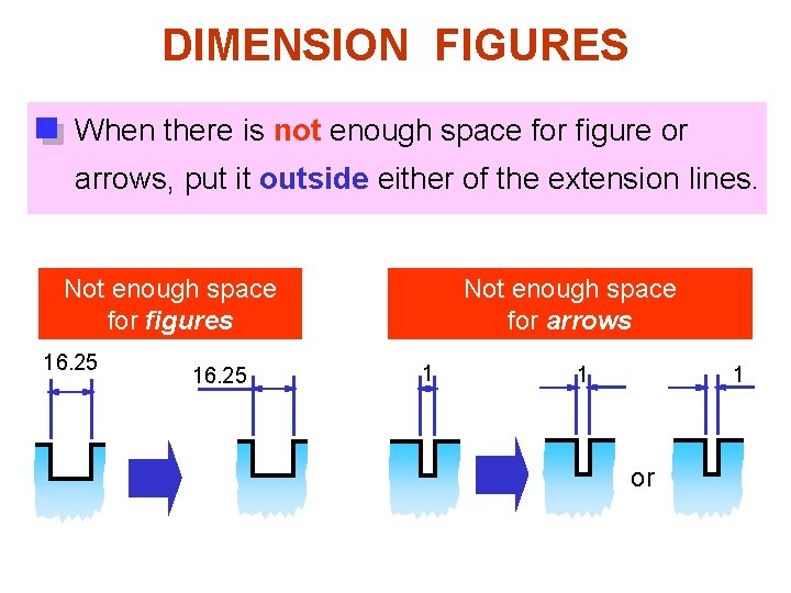 DIMENSION FIGURES When there is not enough space for figure or arrows, put it