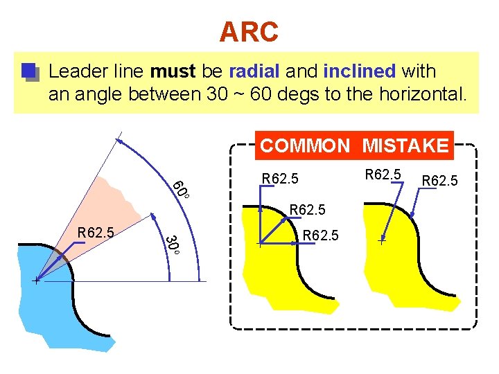 ARC Leader line must be radial and inclined with an angle between 30 ~