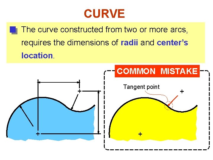 CURVE The curve constructed from two or more arcs, requires the dimensions of radii