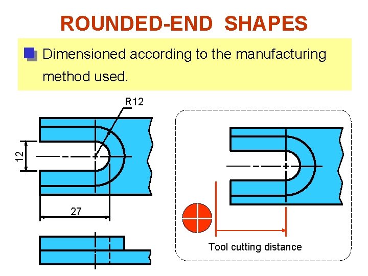 ROUNDED-END SHAPES Dimensioned according to the manufacturing method used. 12 R 12 27 Tool