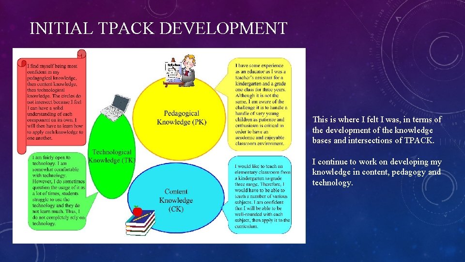 INITIAL TPACK DEVELOPMENT This is where I felt I was, in terms of the