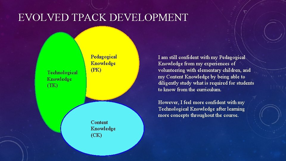 EVOLVED TPACK DEVELOPMENT Technological Knowledge (TK) Pedagogical Knowledge (PK) I am still confident with
