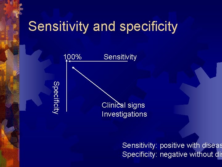 Sensitivity and specificity 100% Sensitivity Specificity Clinical signs Investigations Sensitivity: positive with diseas Specificity: