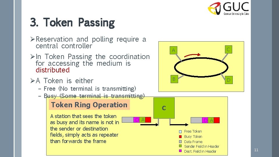 3. Token Passing ØReservation and polling require a central controller ØIn Token Passing the