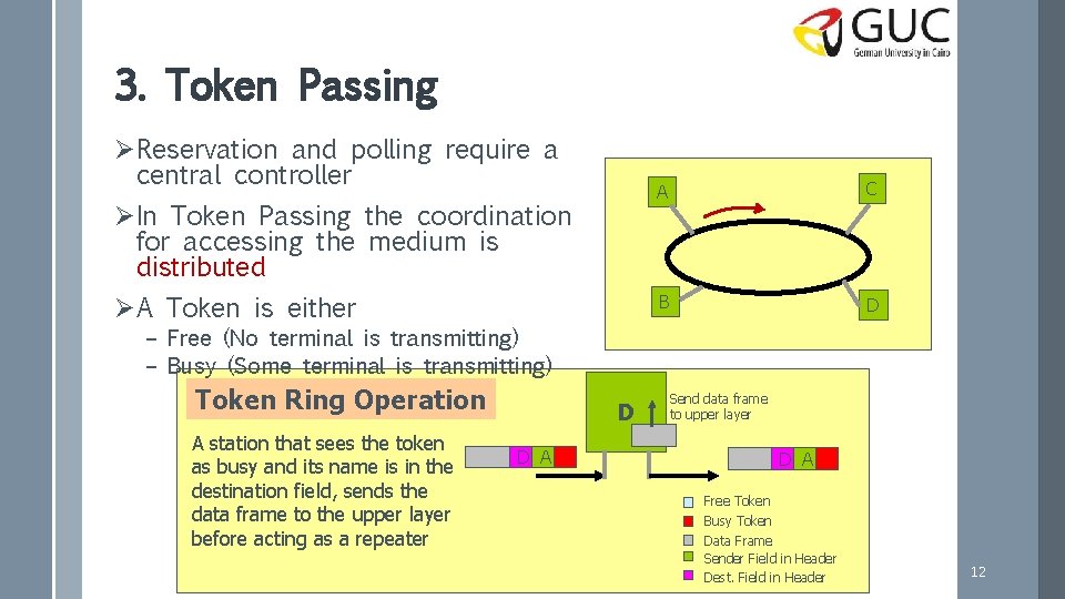 3. Token Passing ØReservation and polling require a central controller ØIn Token Passing the