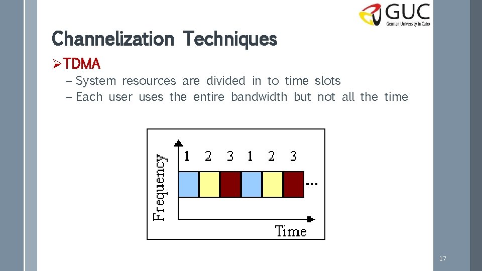 Channelization Techniques ØTDMA – System resources are divided in to time slots – Each