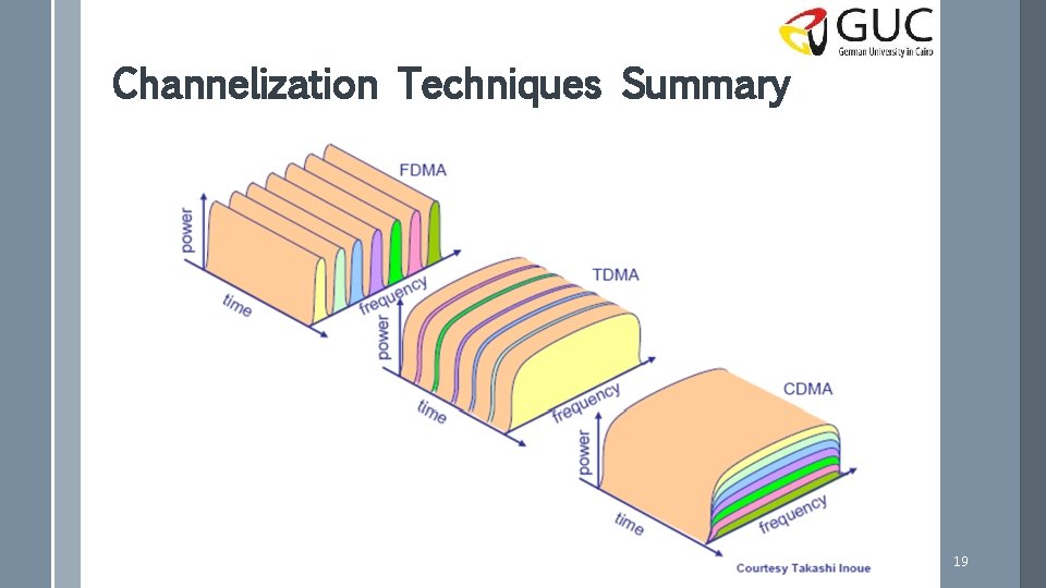 Channelization Techniques Summary 19 