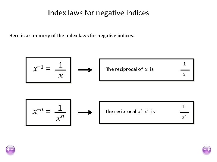 Index laws for negative indices Here is a summery of the index laws for