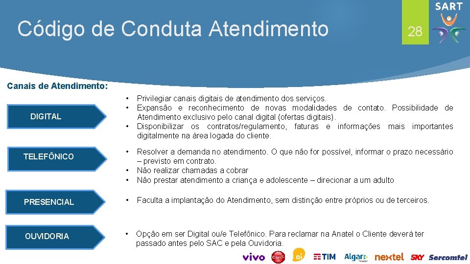 Código de Conduta Atendimento 28 Canais de Atendimento: • • DIGITAL • • Privilegiar