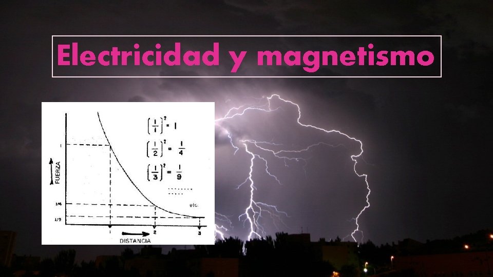 Electricidad y magnetismo 