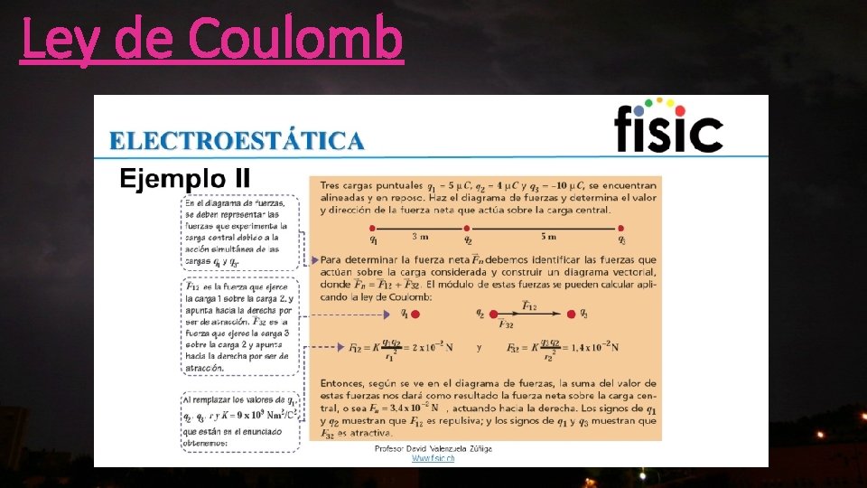 Ley de Coulomb 