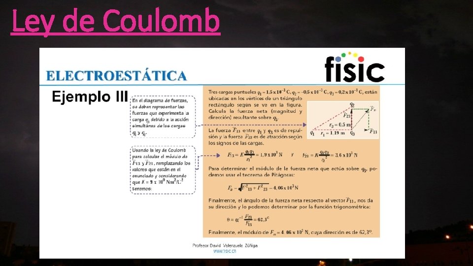 Ley de Coulomb 