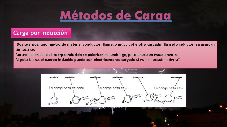 Métodos de Carga por inducción Dos cuerpos, uno neutro de material conductor (llamado inducido)